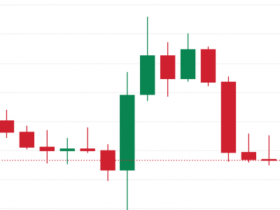 Japanese Candlestick Chart Analysis: An In-Depth Guide