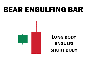 Bear Engulfing Bar Pattern