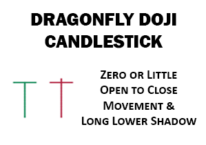 Dragonfly Doji Candlestick