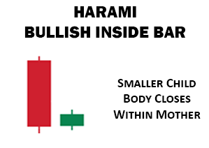 Harami Pattern Identification - Bullish Inside Bar
