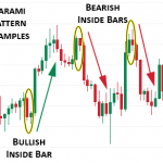 Example Candlestick Chart with Bullish and Bearish Inside Bar Harami Patterns