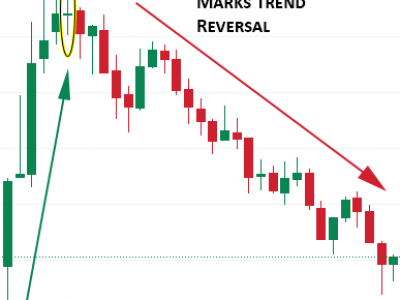 Neutral Doji Candlestick Pattern Example & Trading Tips