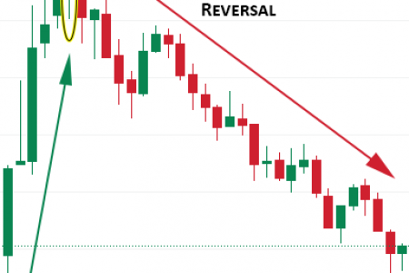 Neutral Doji Candlestick Pattern Example & Trading Tips