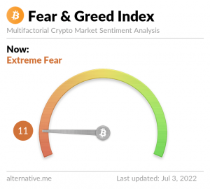 Bitcoin Greed & Fear Index