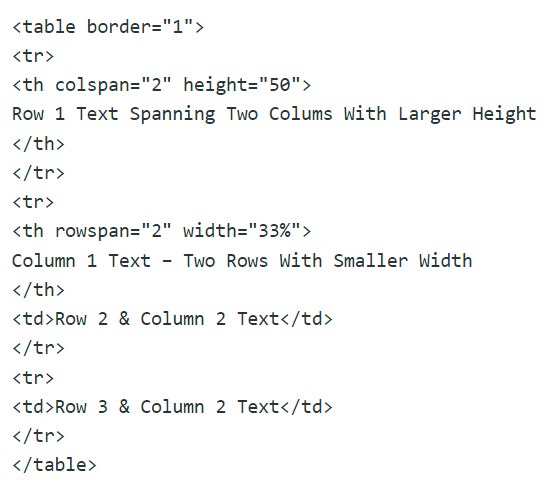 Advanced HTML Table with Colspan Fields