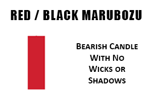 Red or Black Marubozu Bearish Candlestick Pattern