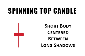 Spinning Top Candlestick Pattern Illustration and Description