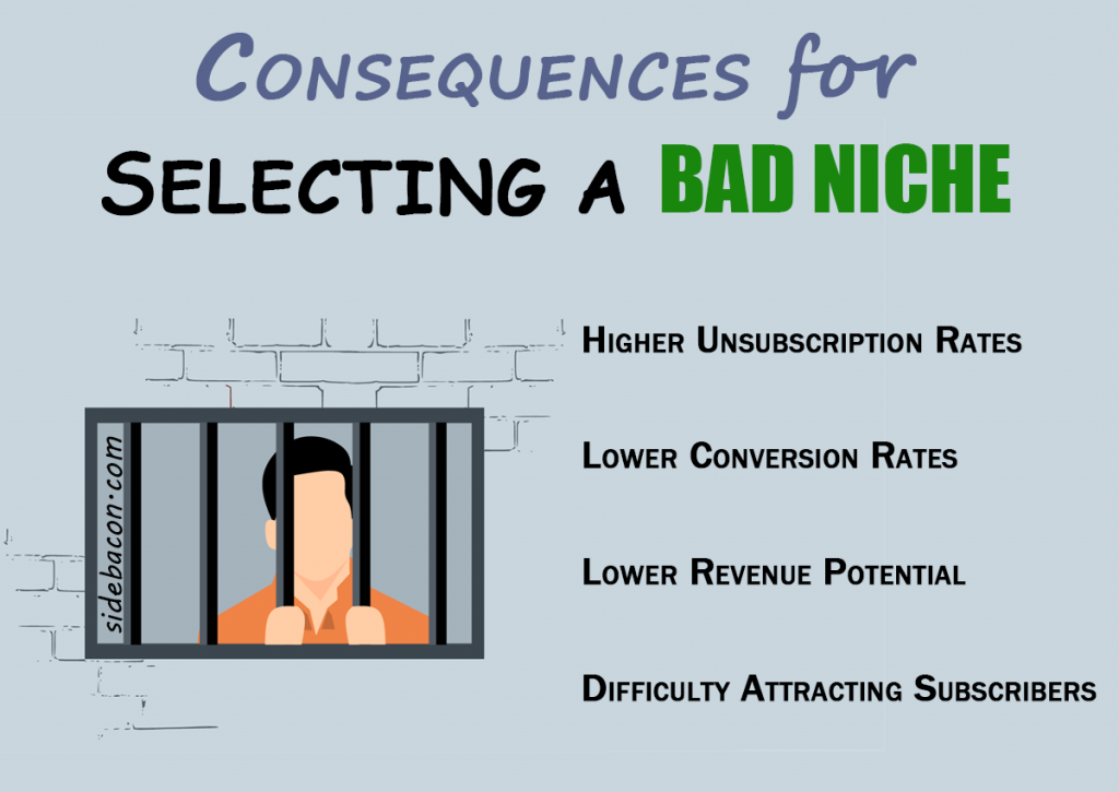 Consequences for Selecting the Wrong Email Newsletter Niche