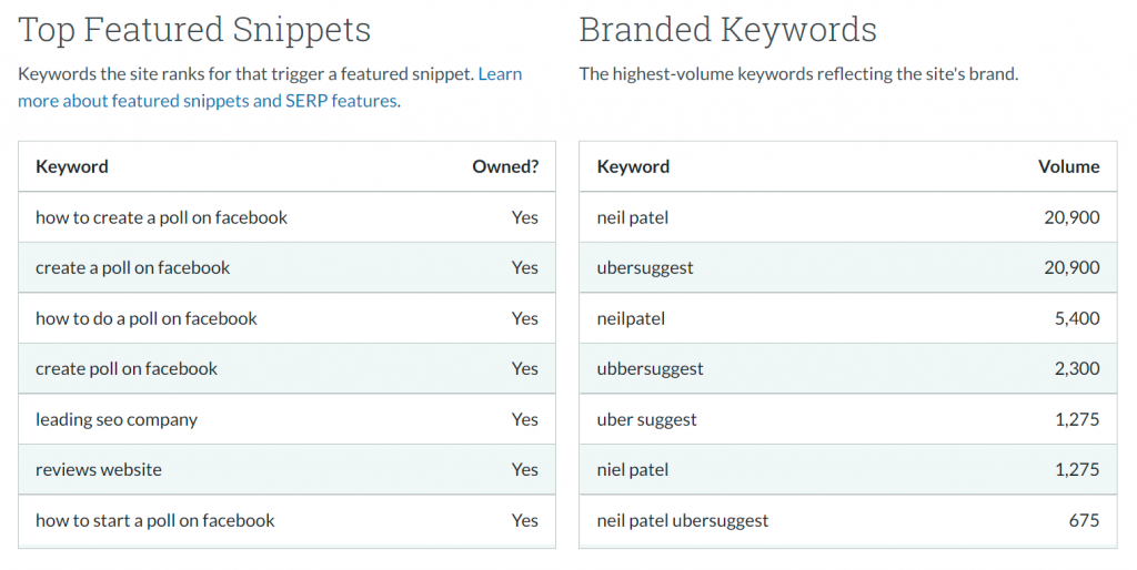 Branded Keywords & Featured Snippets
