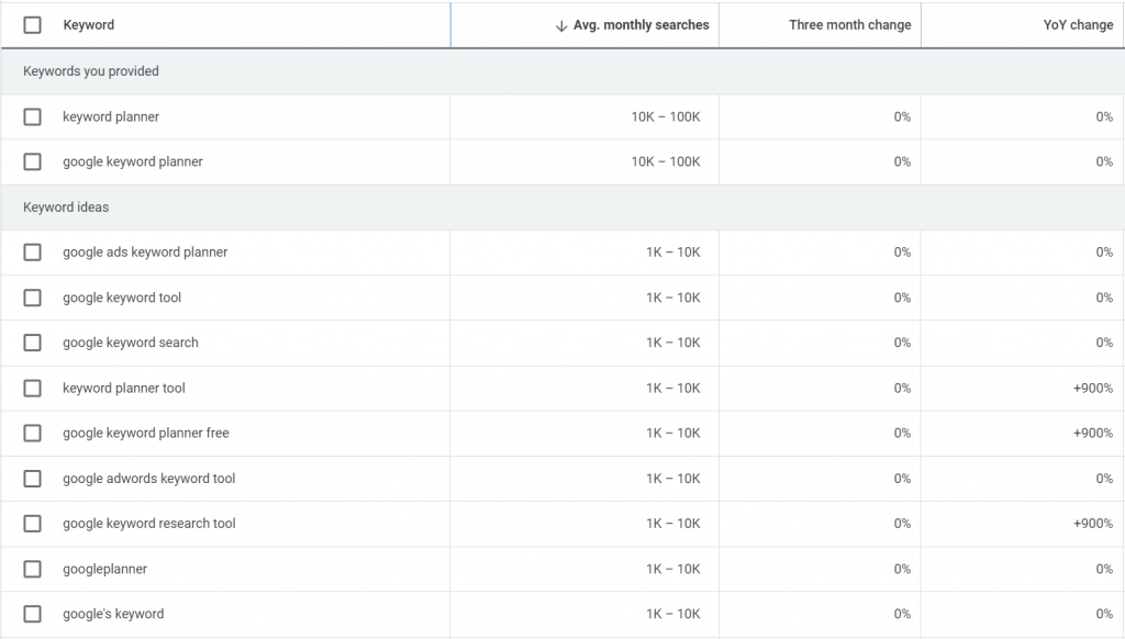 Keyword Results with Monthly Search Estimates