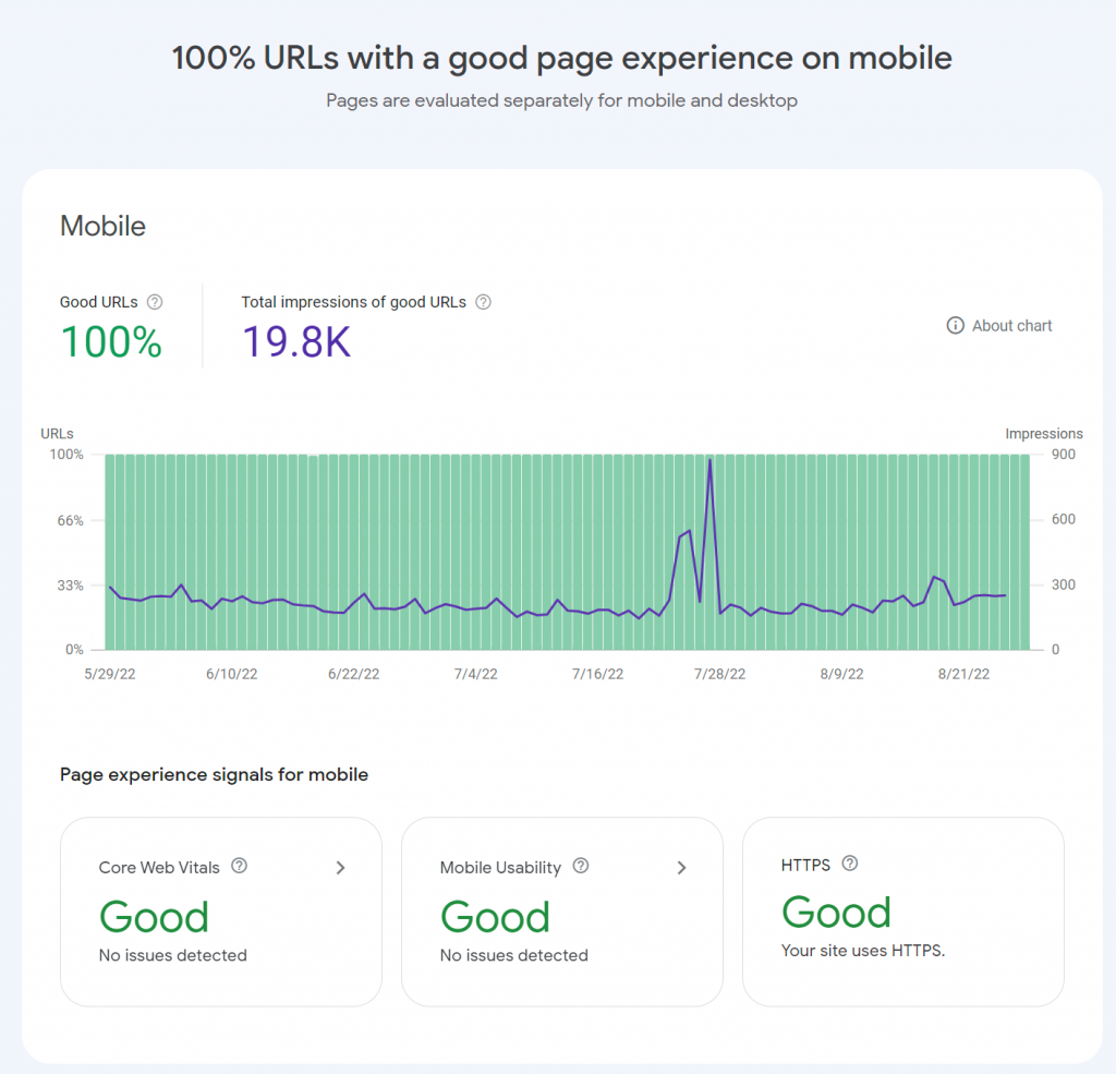 Page Experience Graph Overview for Mobile