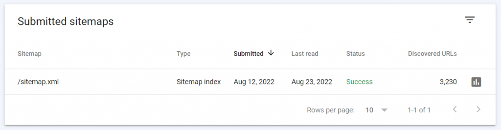 Submitted & Indexed Sitemaps