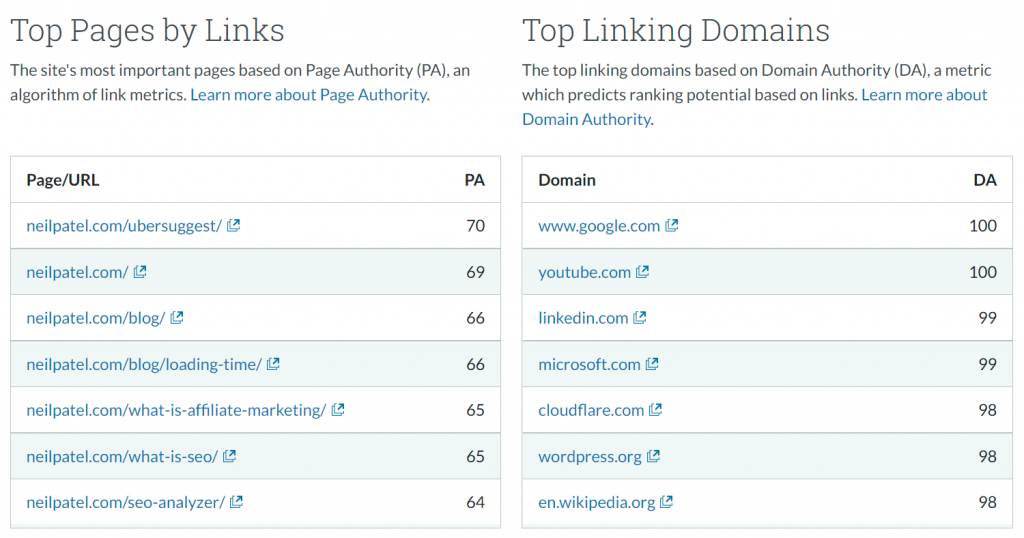 Top Pages & Linking Domains