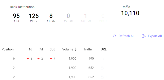 SideBacon SEO Client Google Rankings